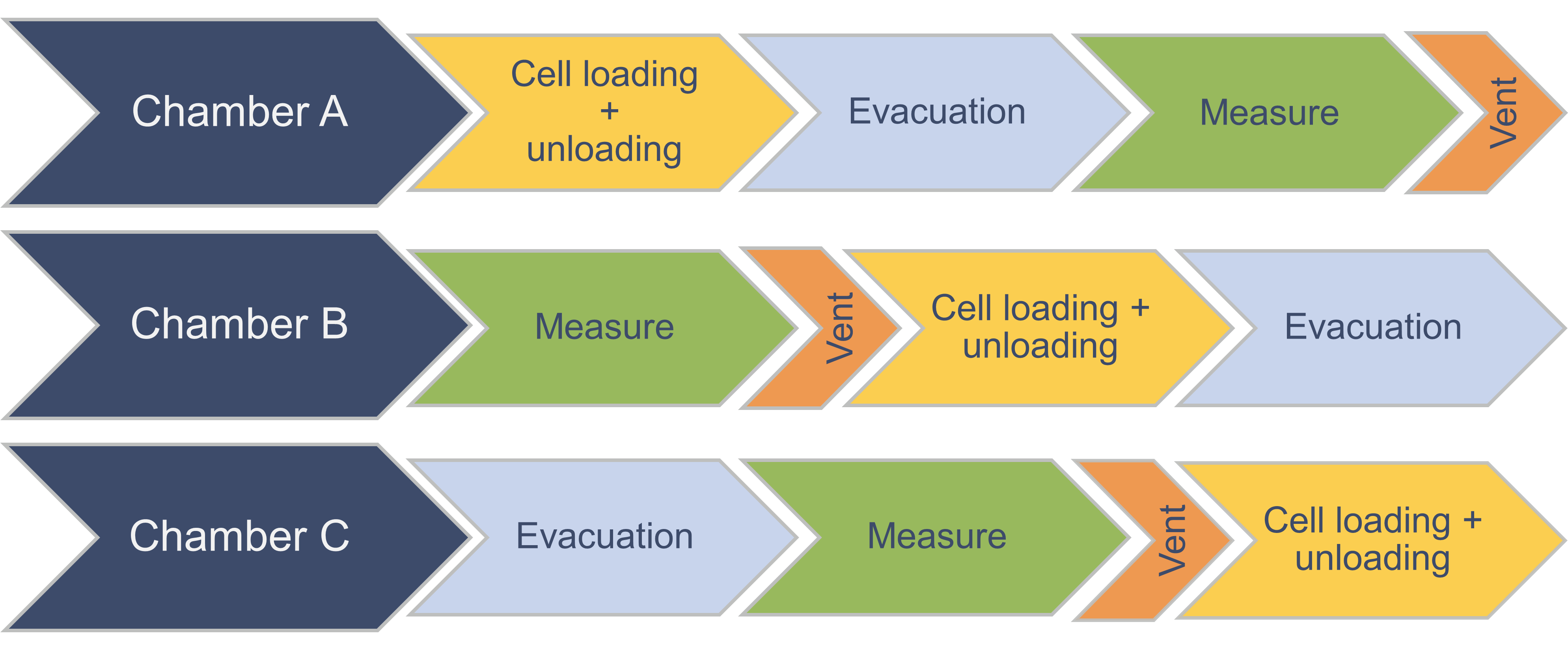 Chamber test cycle_EN