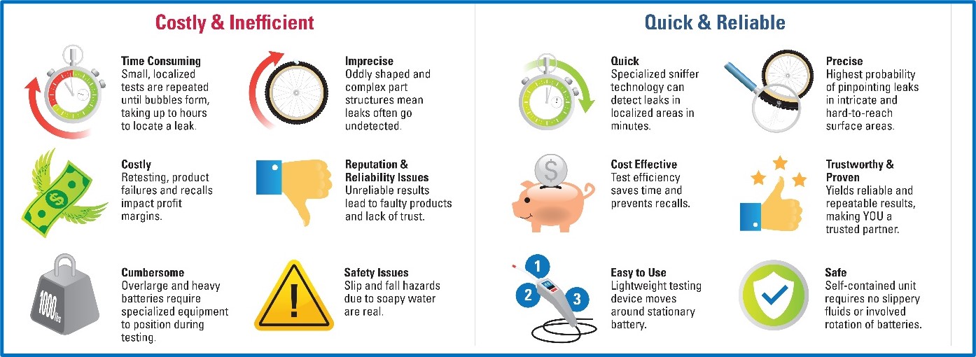 costly and inefficient_ quick and reliable