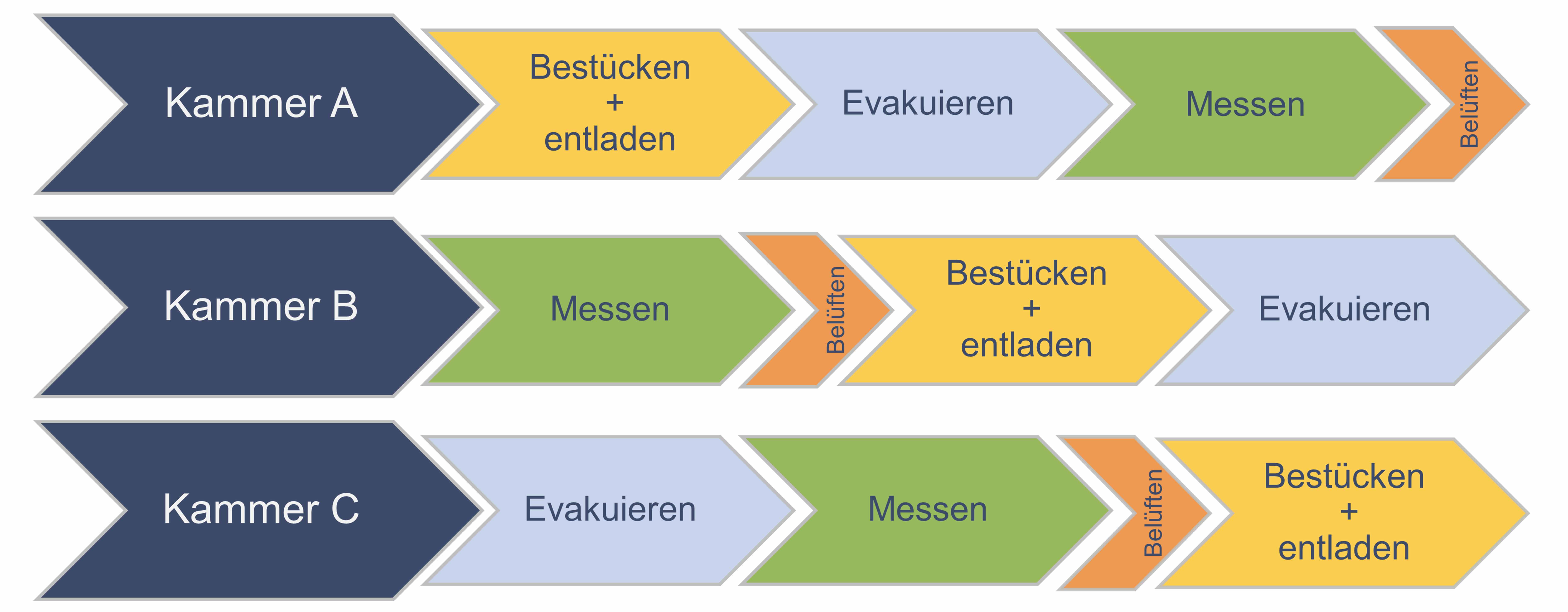 Chamber test cycle_DE