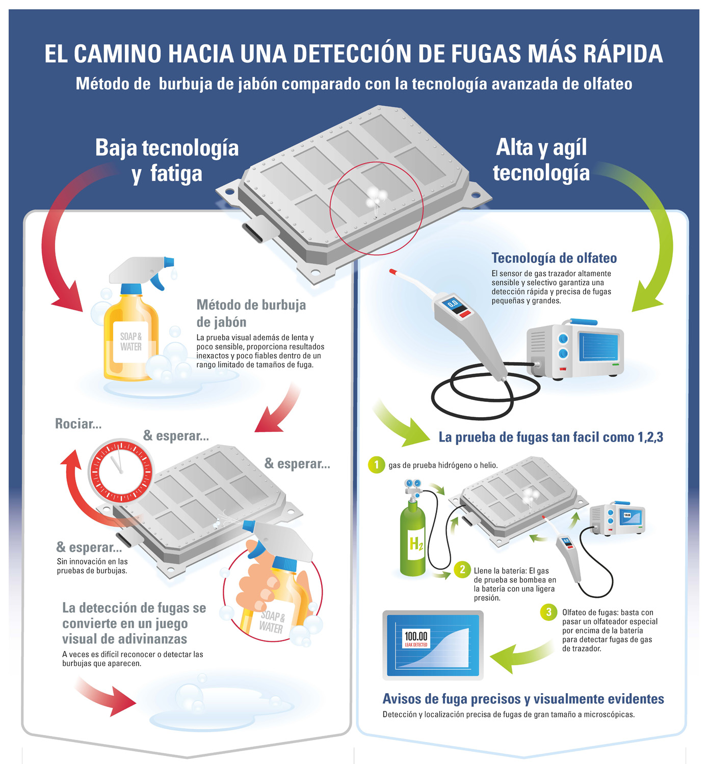 Inficon_Leak_Detection_ES_Top