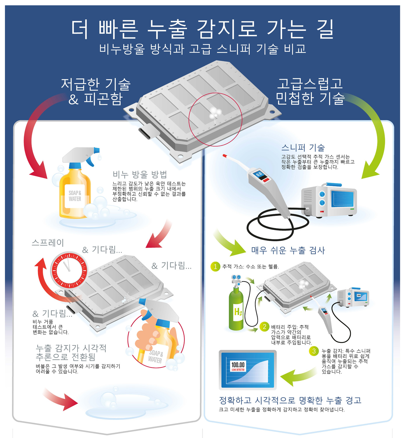Inficon_Leak_Detection_KO_Top1