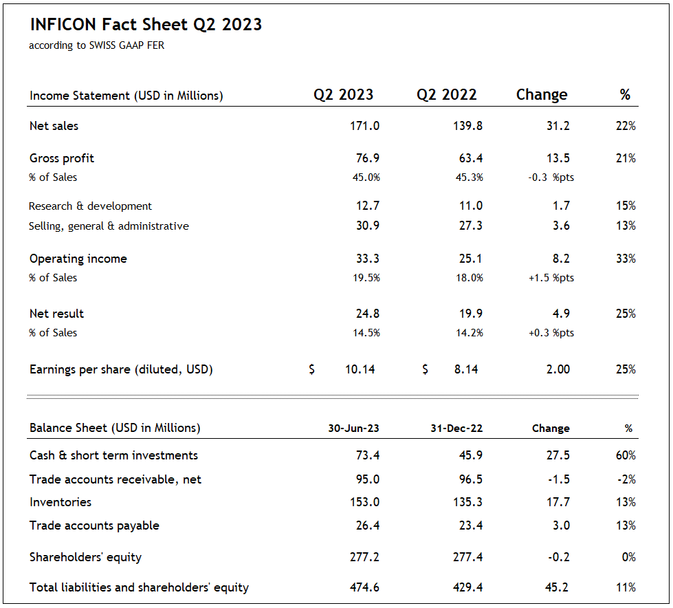 INFICON_Fact_Sheet_Q2_2023