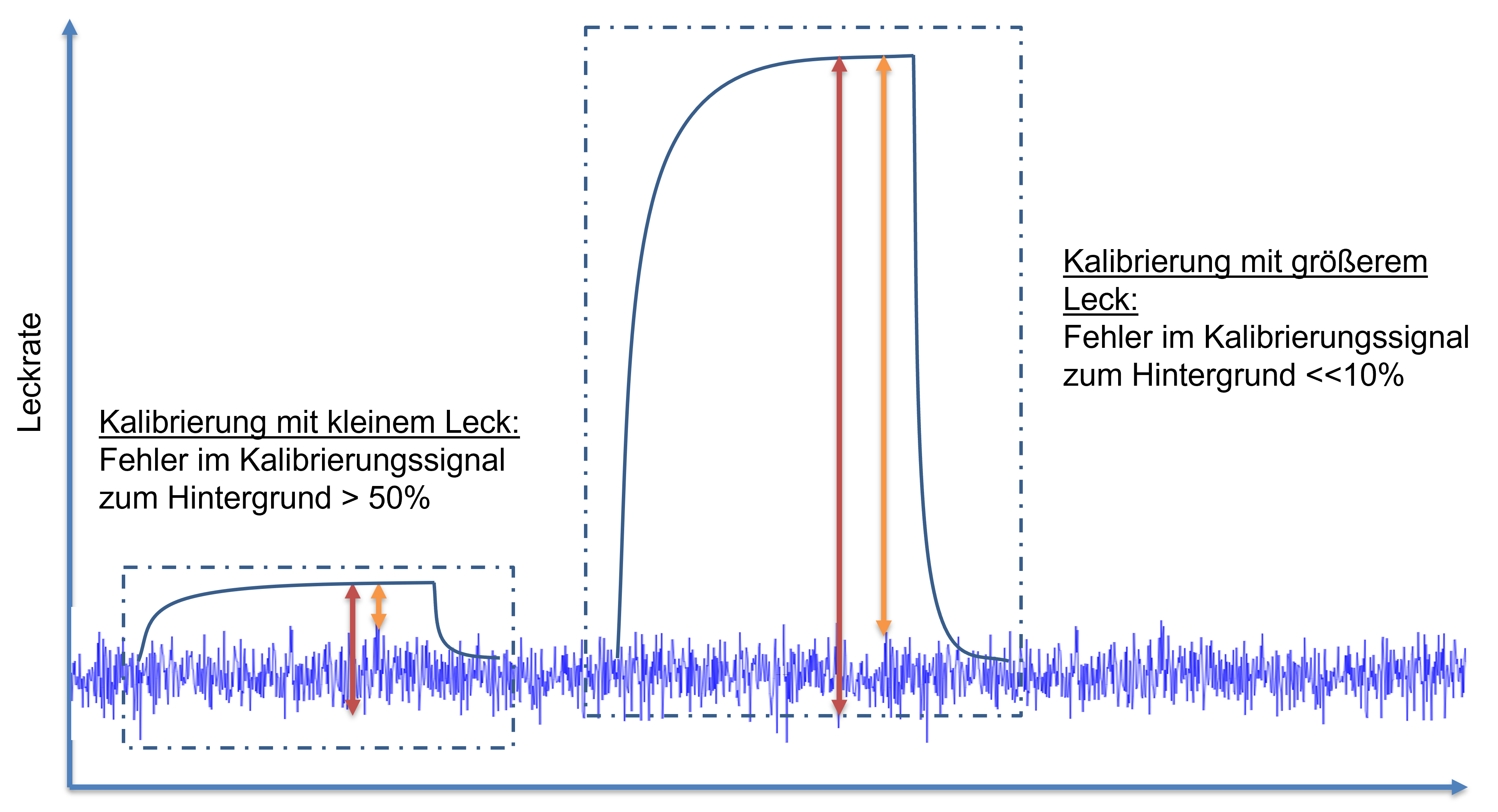 Calibration_Graph_DE