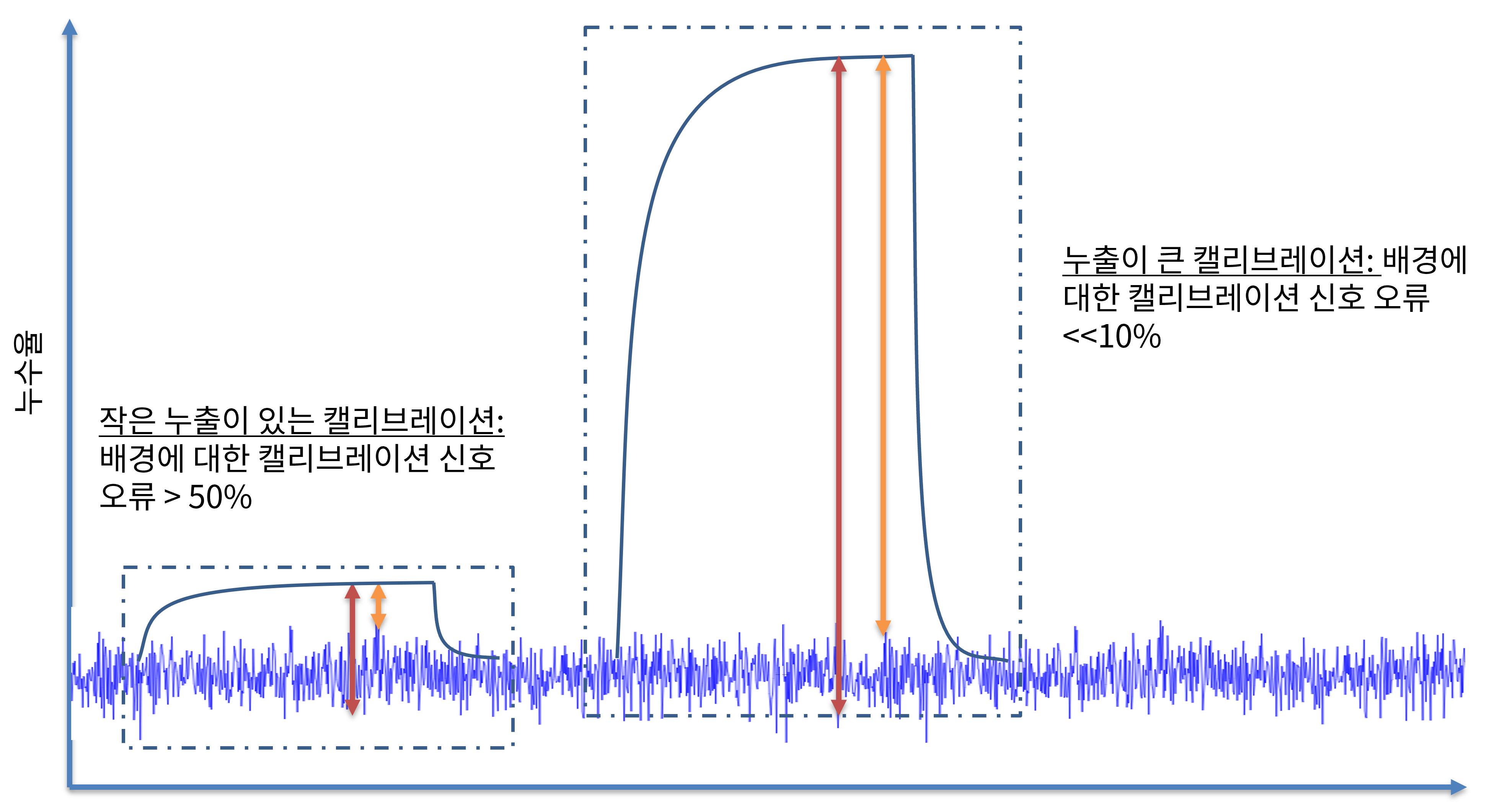 Calibration_Graph_KR