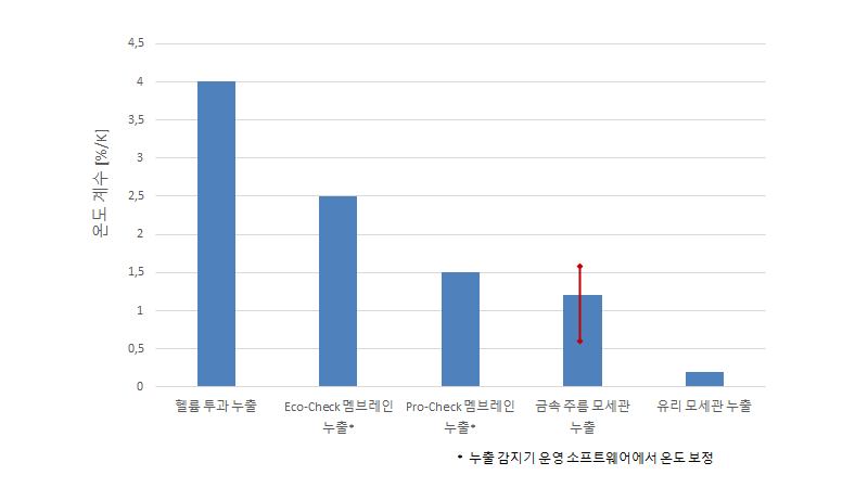 temperature_coefficient_ko
