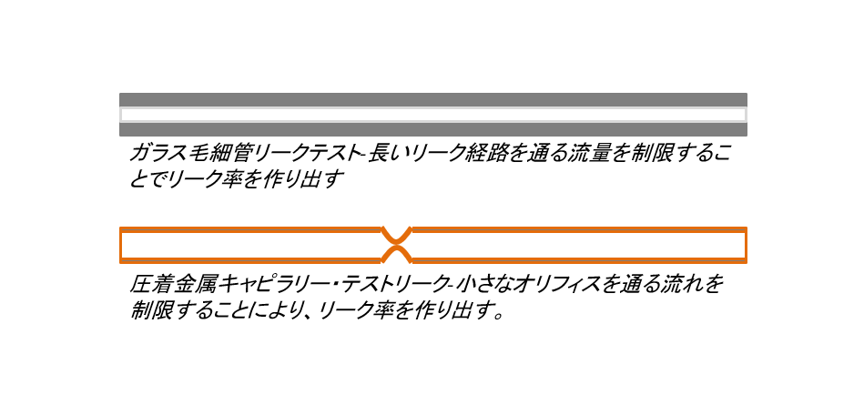 Glas vs metal Capilar Graph_JP