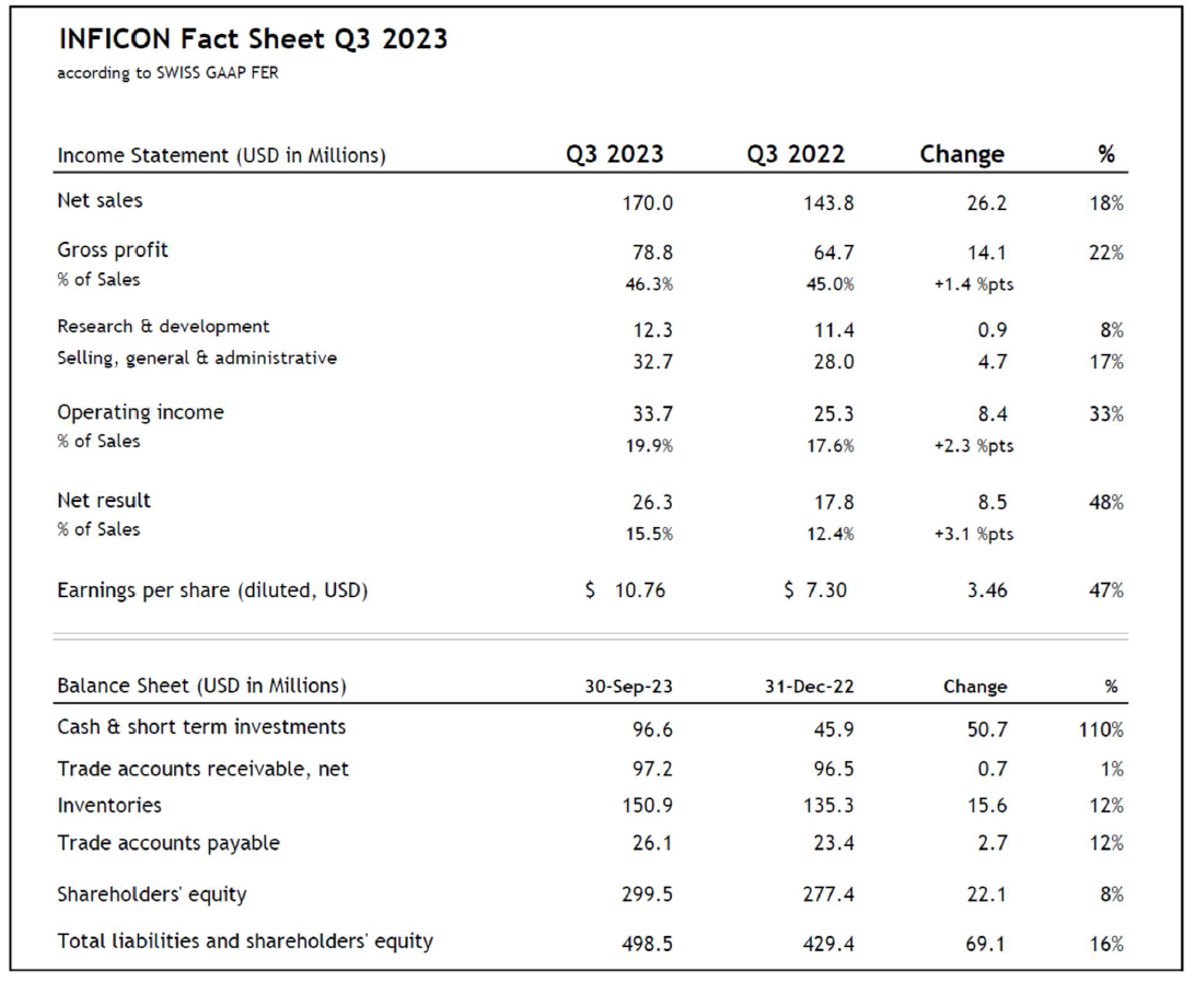 INFICON_Fact_Sheet_Q3_2023