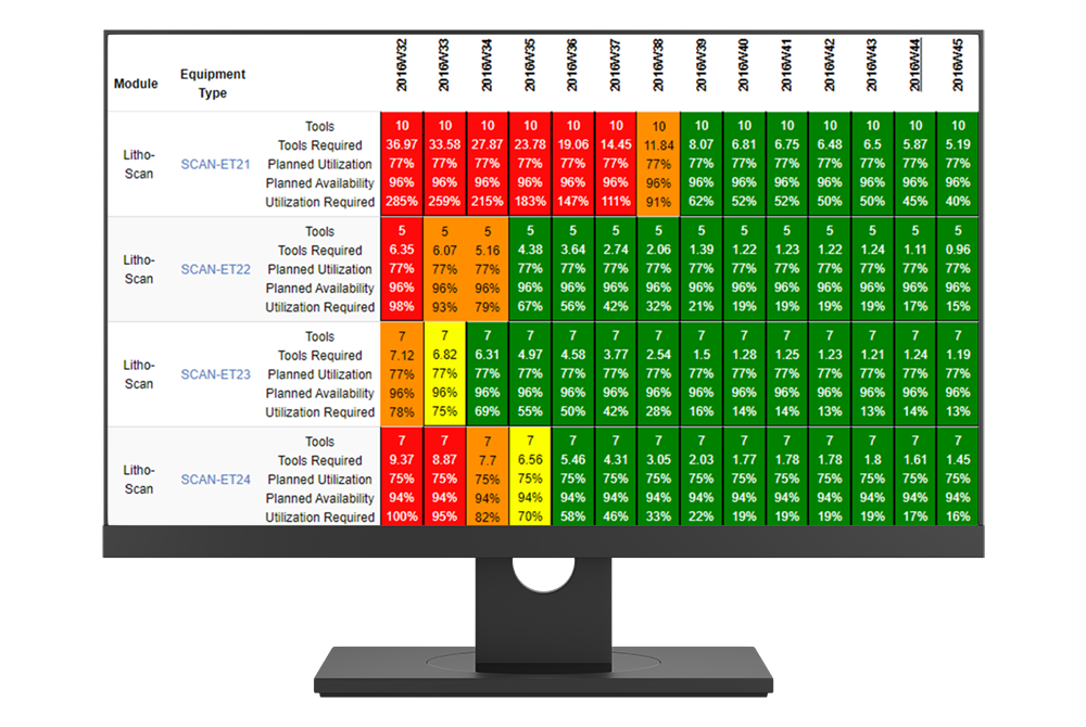 Capacity Model | INFICON
