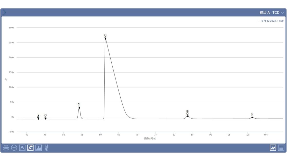 모듈 A 크로마토그래프 검출기(헬륨, 산소, 질소) Earthquake Forecasting Test Results Module A