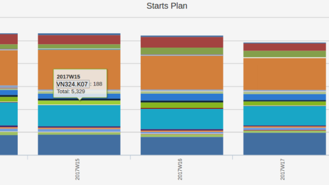 Visualization 2