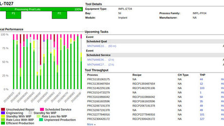 Factory Dashboard_Real Time Bottleneck Identification and Ranking 3