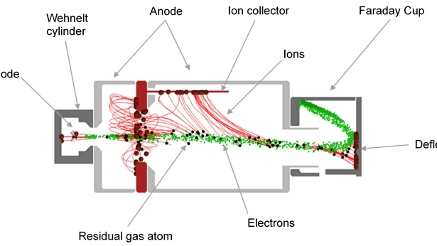 IRG-Schema