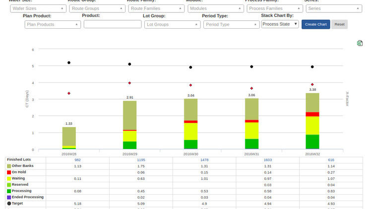 Cycle Time Analyzer_Finished Lot Cycle Time Analysis