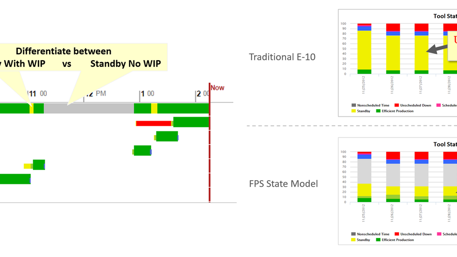 Enhanced Tool Performance_Actionable Understanding