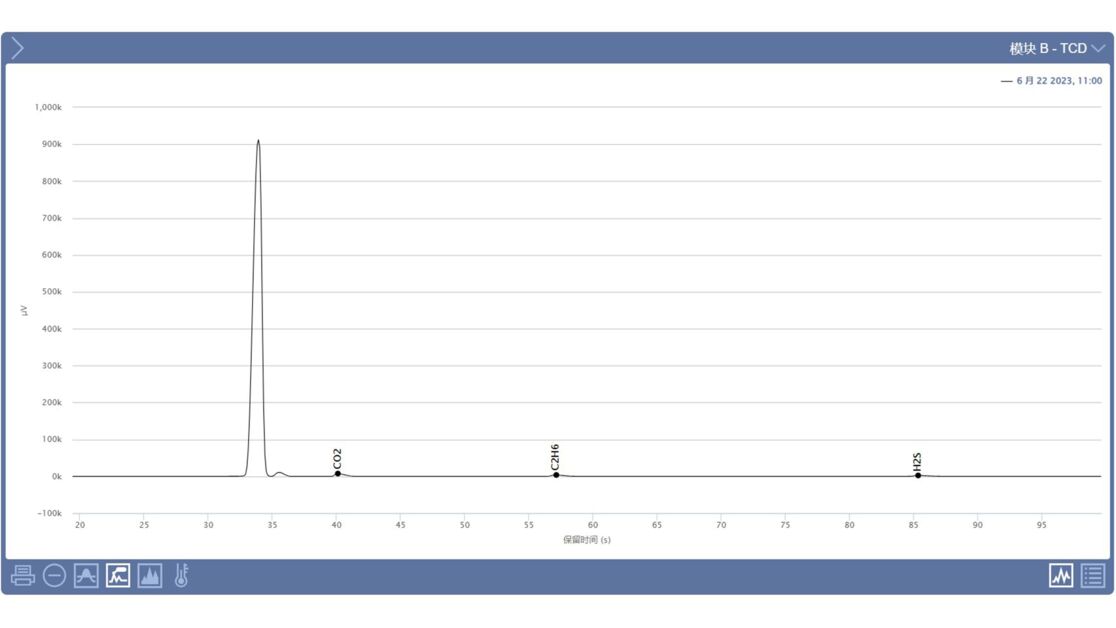 B 모듈 이산화탄소(CO₂)와 황화수소(H₂S)를 검출하는 크로마토그래프 Earthquake Forecasting Test Results Module B