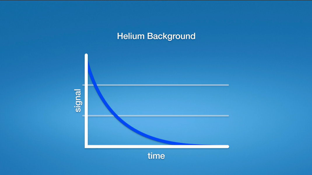 I-ZERO 3.0 - Helium Background