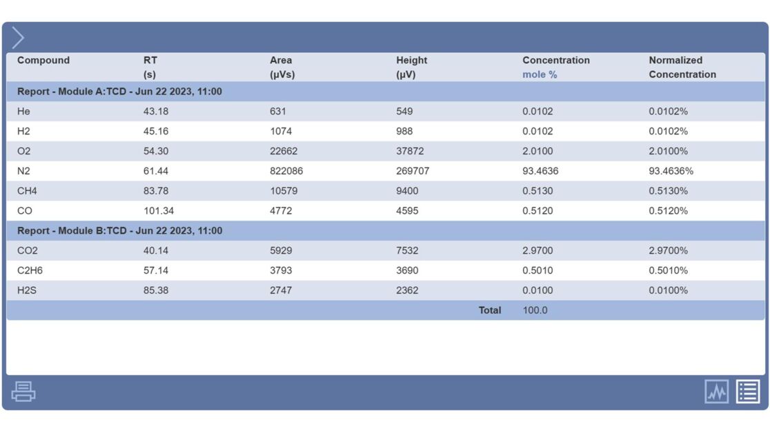 Micro GC Fusion 데이터의 예: 이 표는 스테이션에서 모니터링되는 가스를 설명하고, 모듈 A와 B의 크로마토그래프에서 피크 면적을 측정하여 농도를 정량화합니다. Earthquake Forecasting Test Results Overview