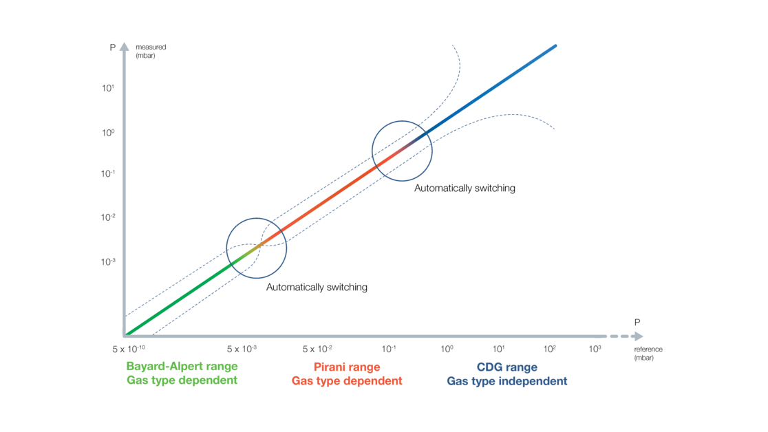 Trigon™ Combi-Sensor Illustration