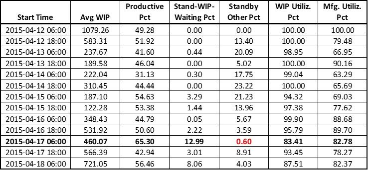 A New Metric for the Functional Utilization that Drives Cycle Time ...