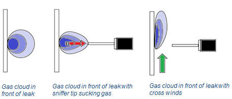 Best Practices for Leak Detection | INFICON