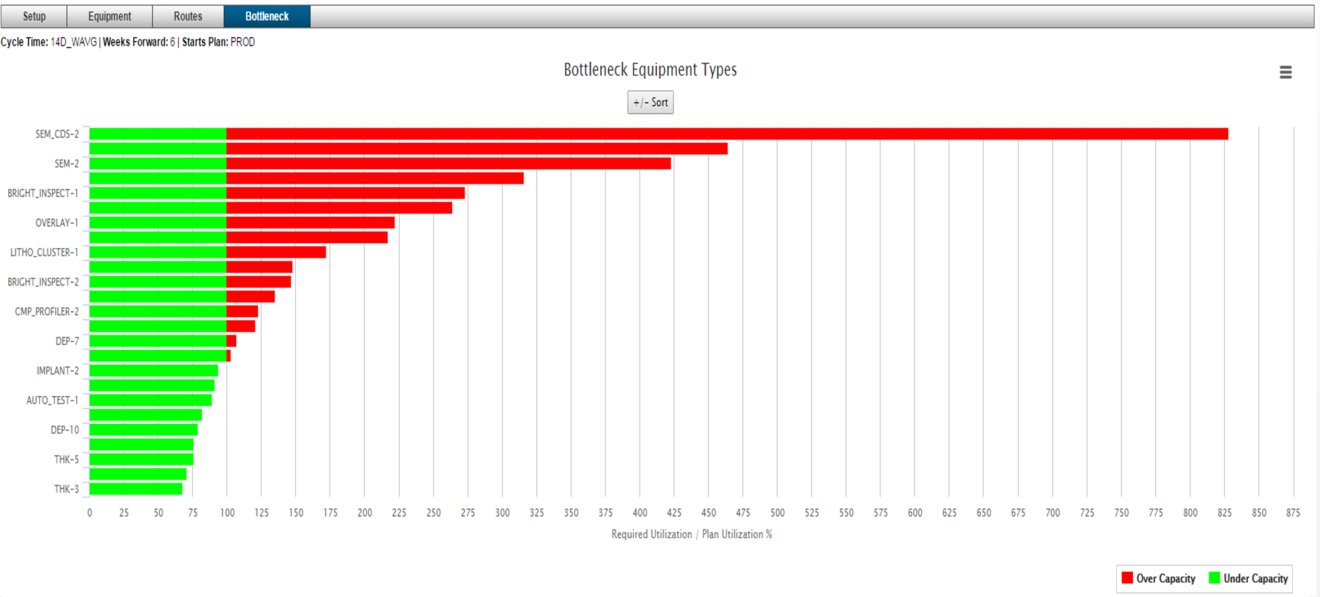 Capacity Model | INFICON