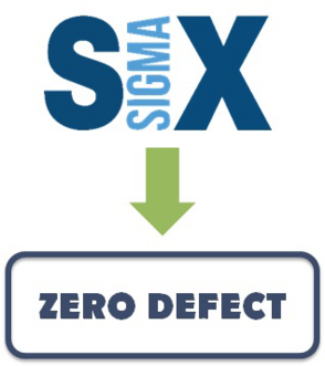 SixSigma SixSigma