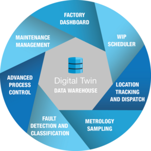 Factory Digital Twin_Real-Time Factory Digital Twin