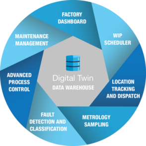 Factory Digital Twin_Real-Time Factory Digital Twin Factory Digital Twin_Real-Time Factory Digital Twin