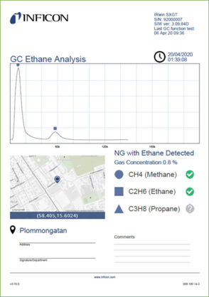 GC 报告以 pdf 文件格式下载 IRwin GC Analysis