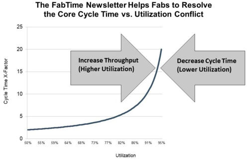 FabTime Newsletter FabTime Newsletter
