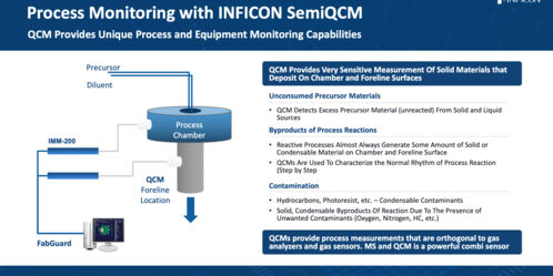 Smart Sensing Leadership in Semiconductor Manufacturing Smart Sensing Leadership in Semiconductor Manufacturing