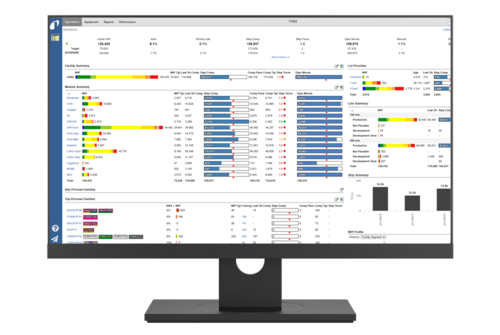 factory dashboard