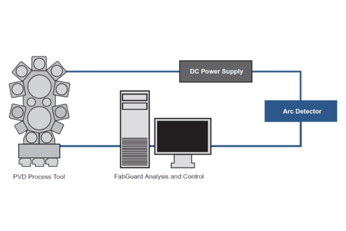 ADC100-Arc-Detector