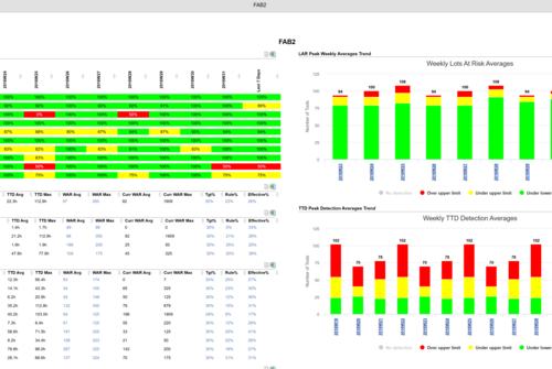 Metrology Sampling Dashboard Metrology Sampling Dashboard