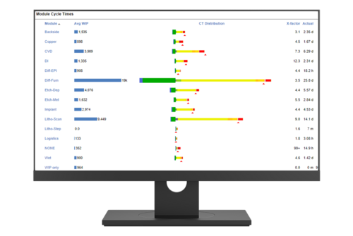 Cycle Time Analyzer Cycle Time Analyzer