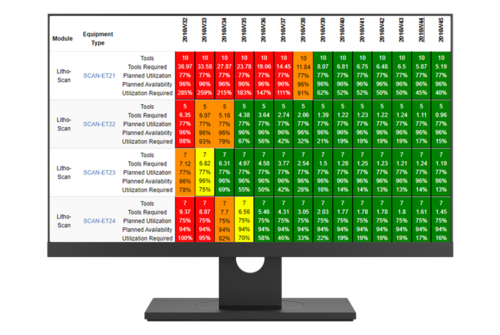 Capacity Analyzer