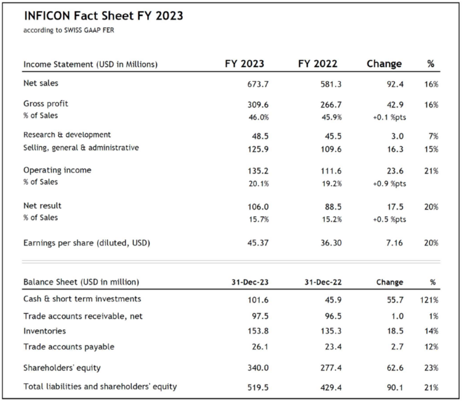 INFICON Fact Sheet FY 2023