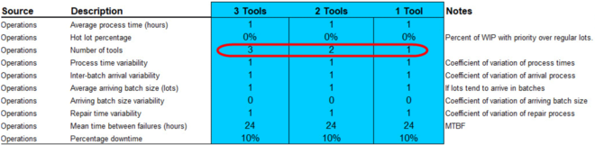 Figure 1 FabTime Cycle Time Operating Curve Generator
