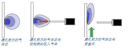 Sniffer_leak_testing_and_cross_winds (ZH) Sniffer_leak_testing_and_cross_winds (ZH)
