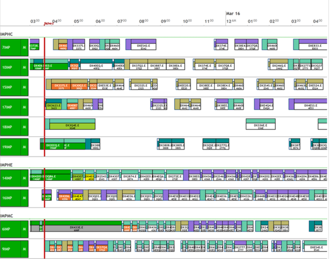 Team Optimizer_Coordinate with WIP Scheduling Team Optimizer_Coordinate with WIP Scheduling
