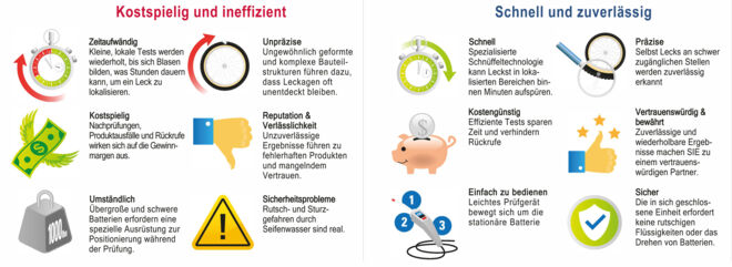 Soap_vs_Tracergas_DE