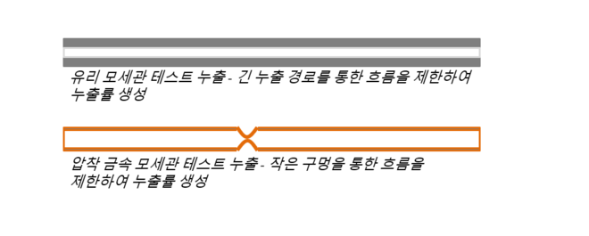 유리 모세관 누출과 금속 모세관 누출의 차이점 Glas vs metal Capilar Graph_KR