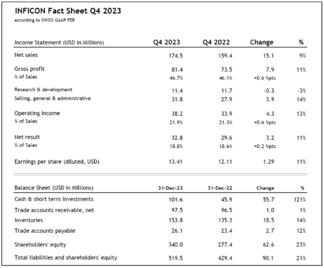 INFICON Fact Sheet Q4 2023