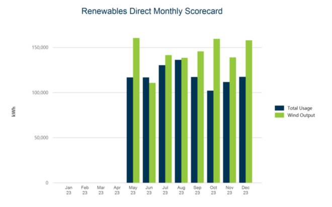 MonthlyScorecard