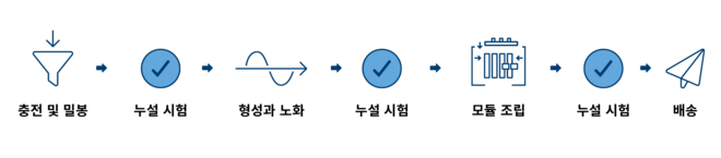 Leak_Testing_Process_KO