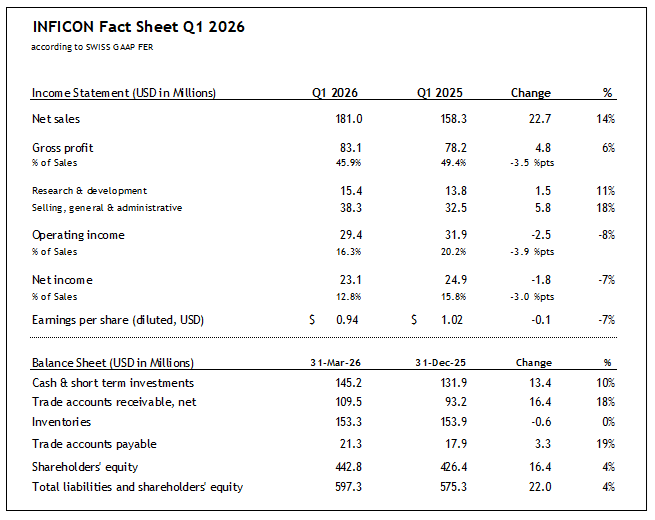 INFICON Fact Sheet Q1 2026 INFICON Fact Sheet Q1 2026