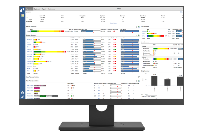 factory dashboard factory dashboard