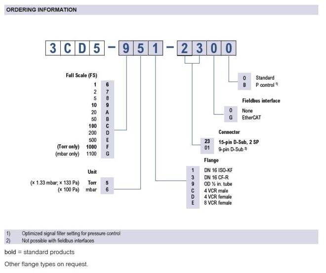 Edge® CDG100D2 Ordering Information Edge® CDG100D2 Ordering Information