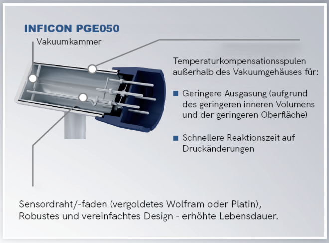PGE050_unique design features_de PGE050_unique design features_de