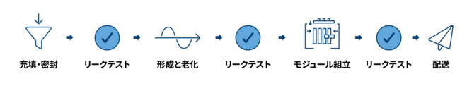リークテスト工程 Leak_Testing_Process_JP